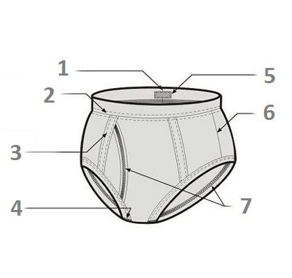 Картинка Мужские трусы от магазина Promily Мужские трусы от магазина Promily