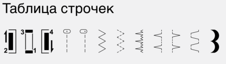 Bernette Sew&Go 1 от магазина Promily в Ставрополе